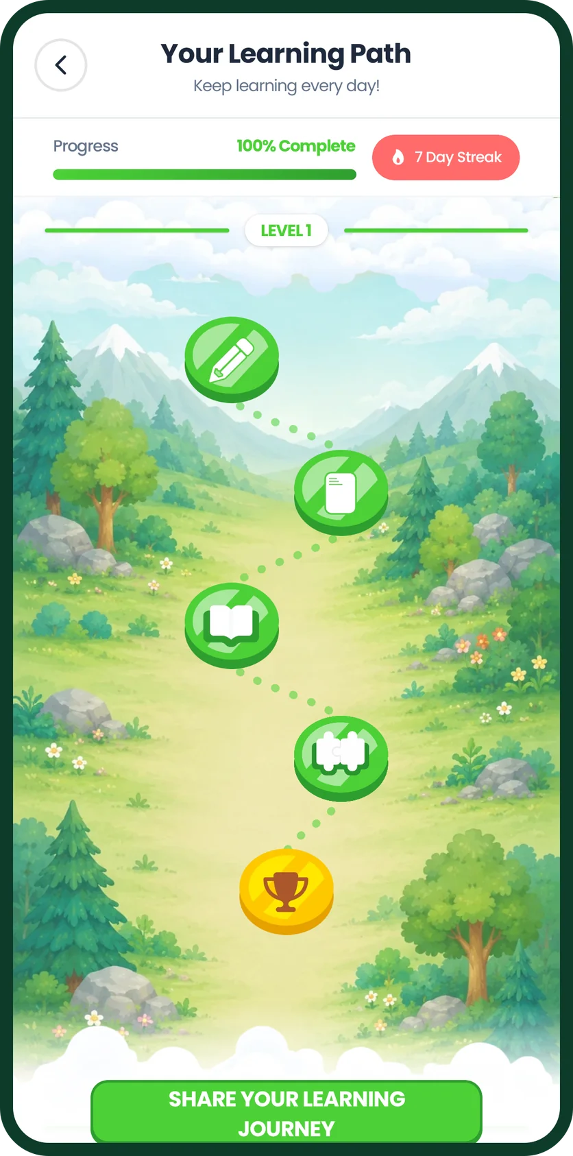 The learning path: lesson stops along a trail through the forest