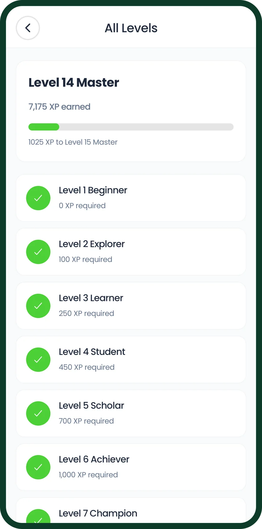 All levels: from Level 1 Beginner upward, with the XP each needs